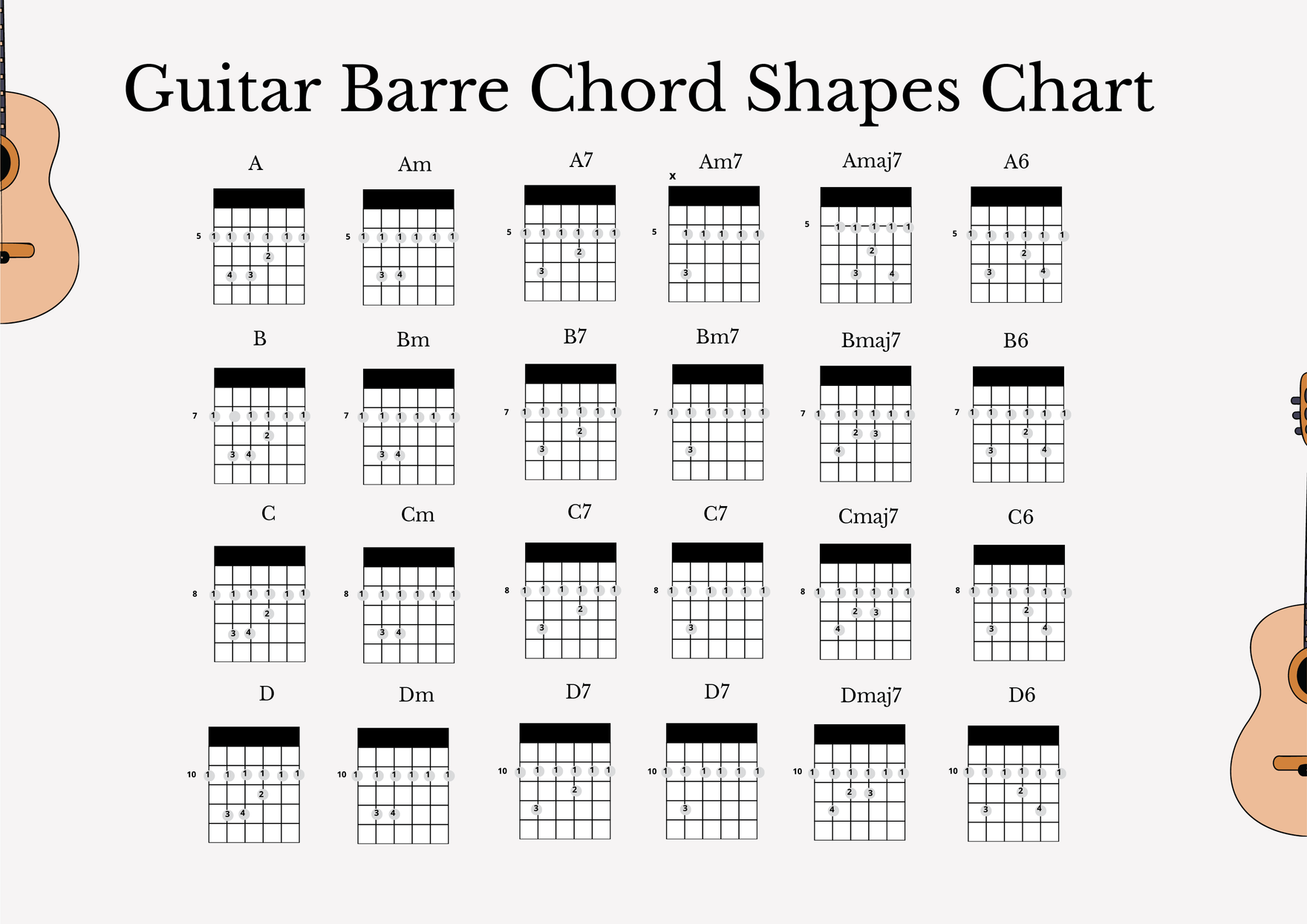 Guitar Barre Chord Shapes Chart In Illustrator PDF Download Template 