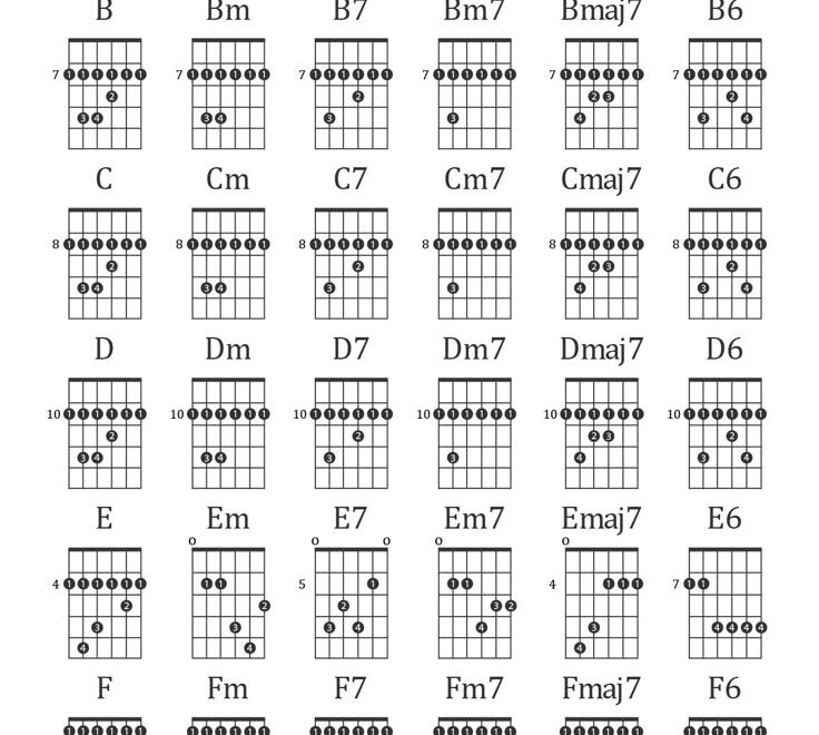 Guitar Barre Chords Chart