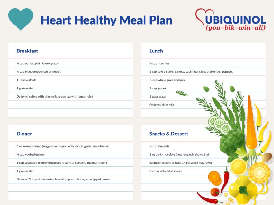 Heart Healthy Diet Essentials Meal Plan Ubiquinol