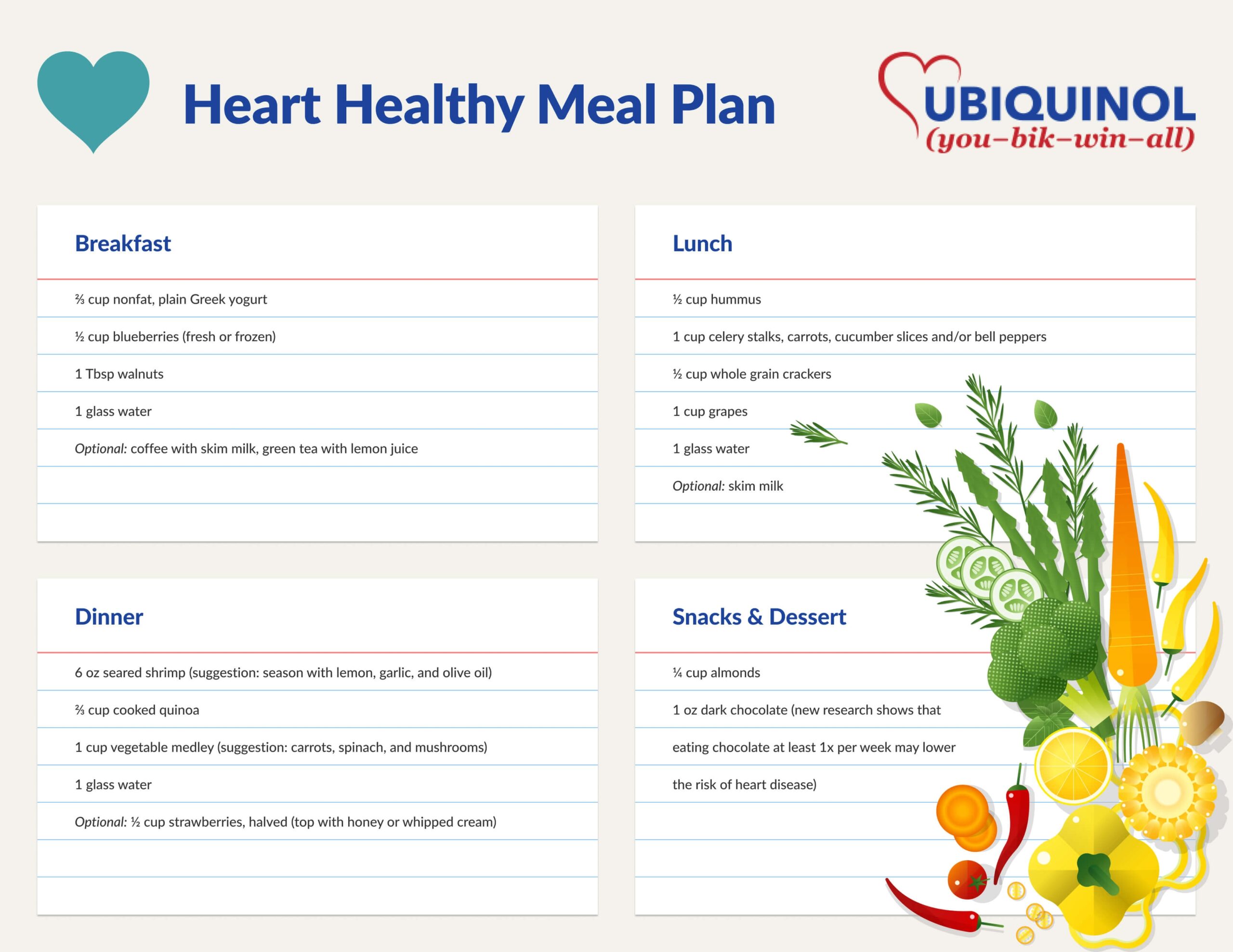 Heart Healthy Diet Essentials Meal Plan Ubiquinol