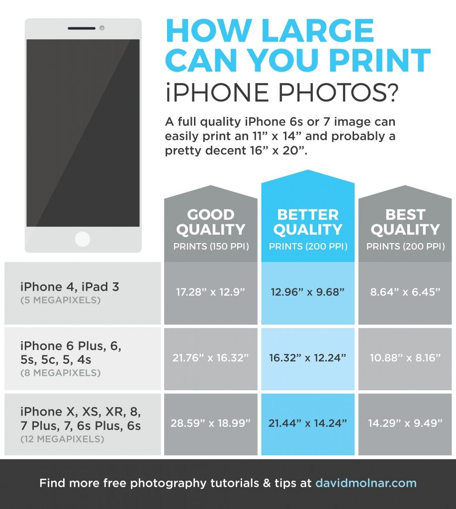 How Large Can You Print IPhone Photos David Molnar Your Photography Mentor