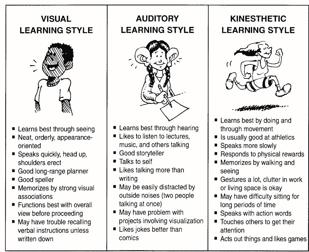 How To Do Better In School How To Learn