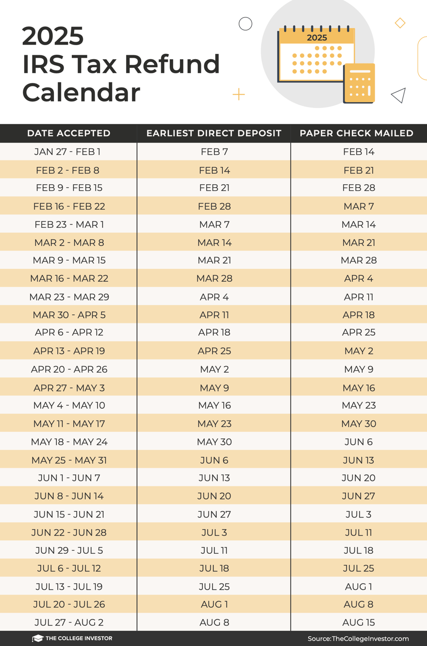 Printable 2025 Tax Forms And Schedules