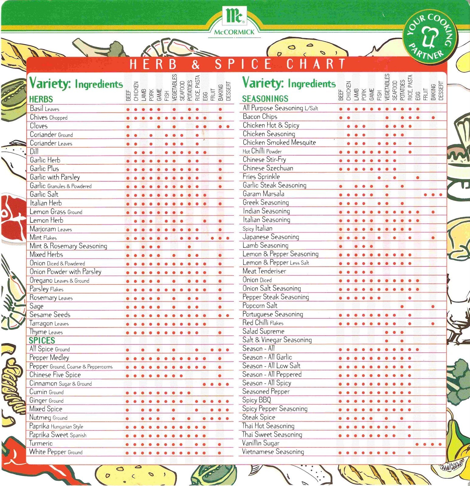 List Of Cooking Spices With Pictures