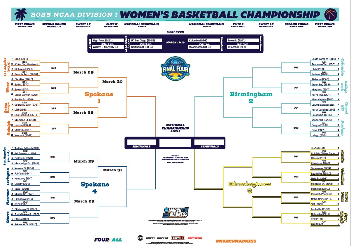 Printable March Madness Bracket 2025