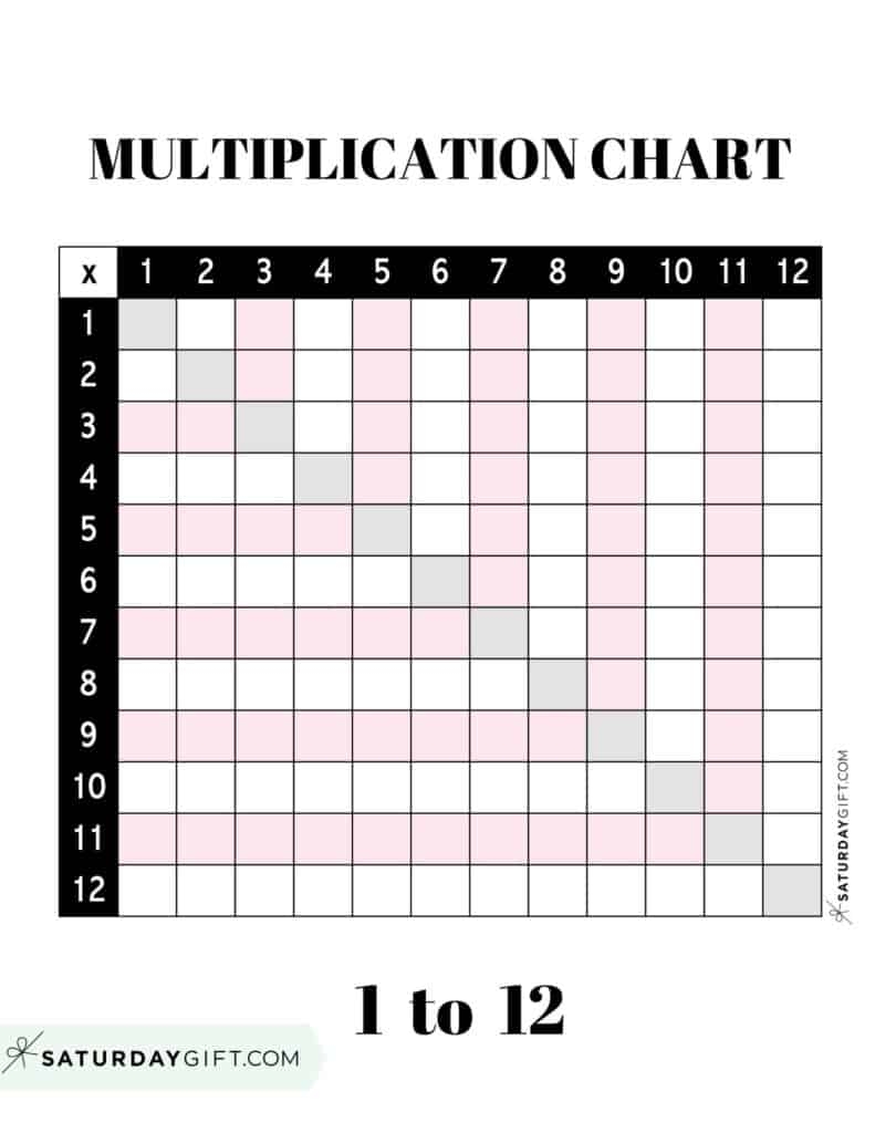 Free Printable Blank Multiplication Table 0-12