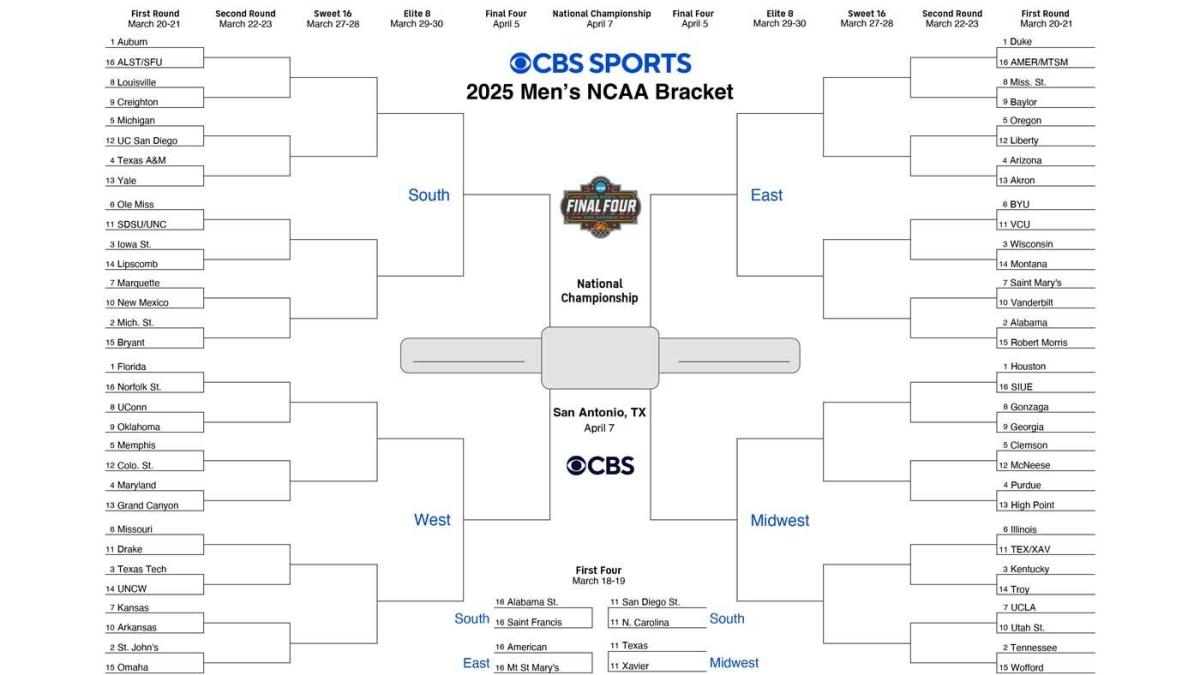 NCAA Bracket 2025 Printable March Madness Bracket Predictions BVM Sports