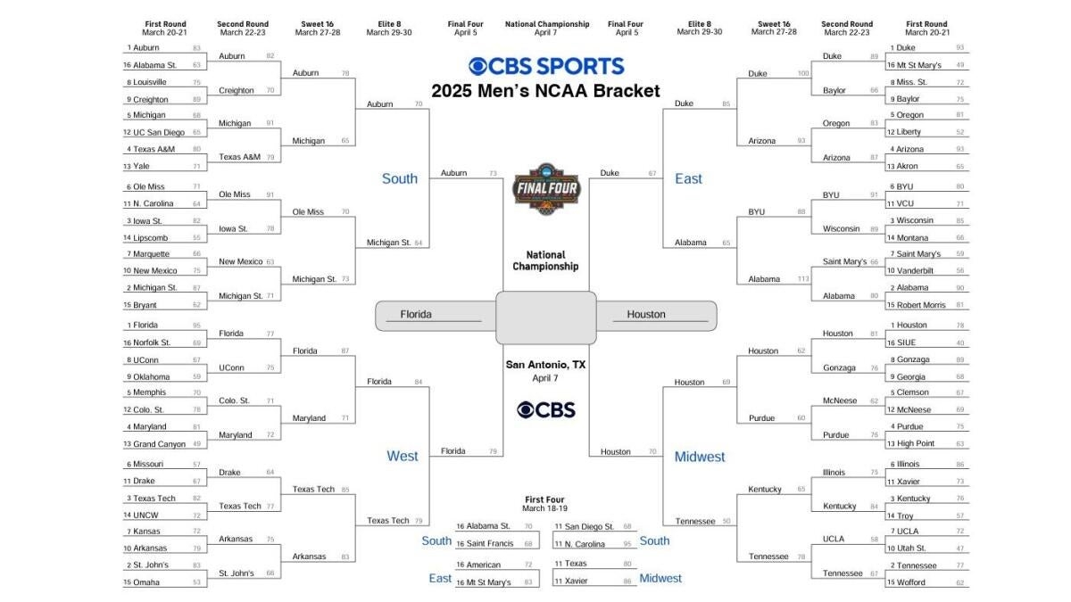 NCAA Championship Game 2025 Printable March Madness Bracket NCAA Tournament Predictions Picks Scores CBSSports
