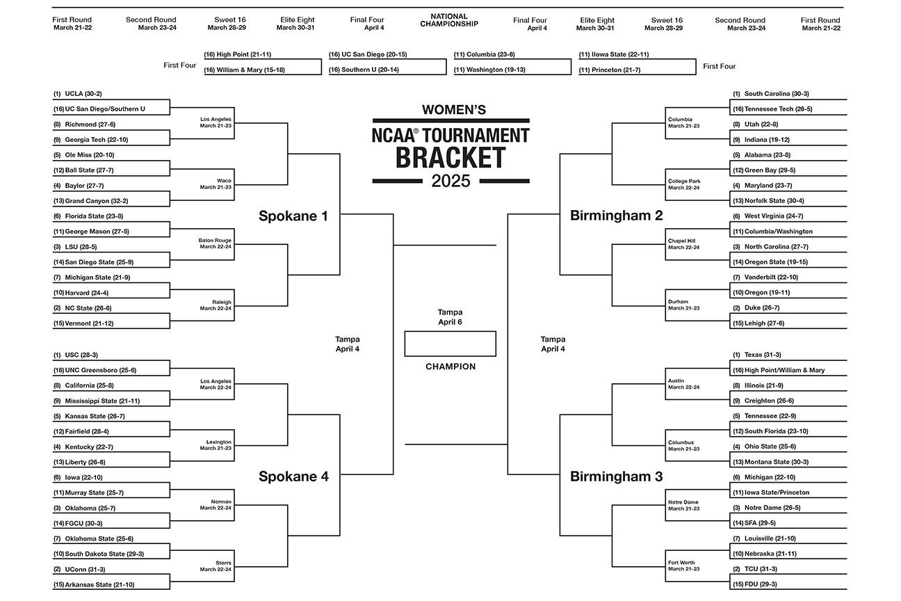 NCAA Tournament 2025 Printable Women s March Madness Brackets ESPN