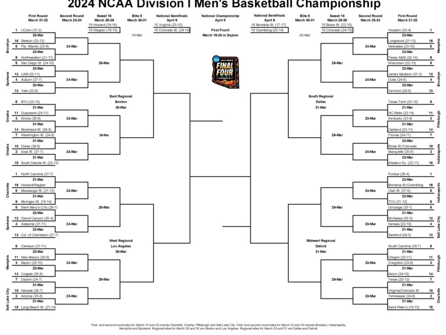 NCAA Tournament Bracket 2024 Print Download Bracket With Matchups Game Times Gonzaga Nation