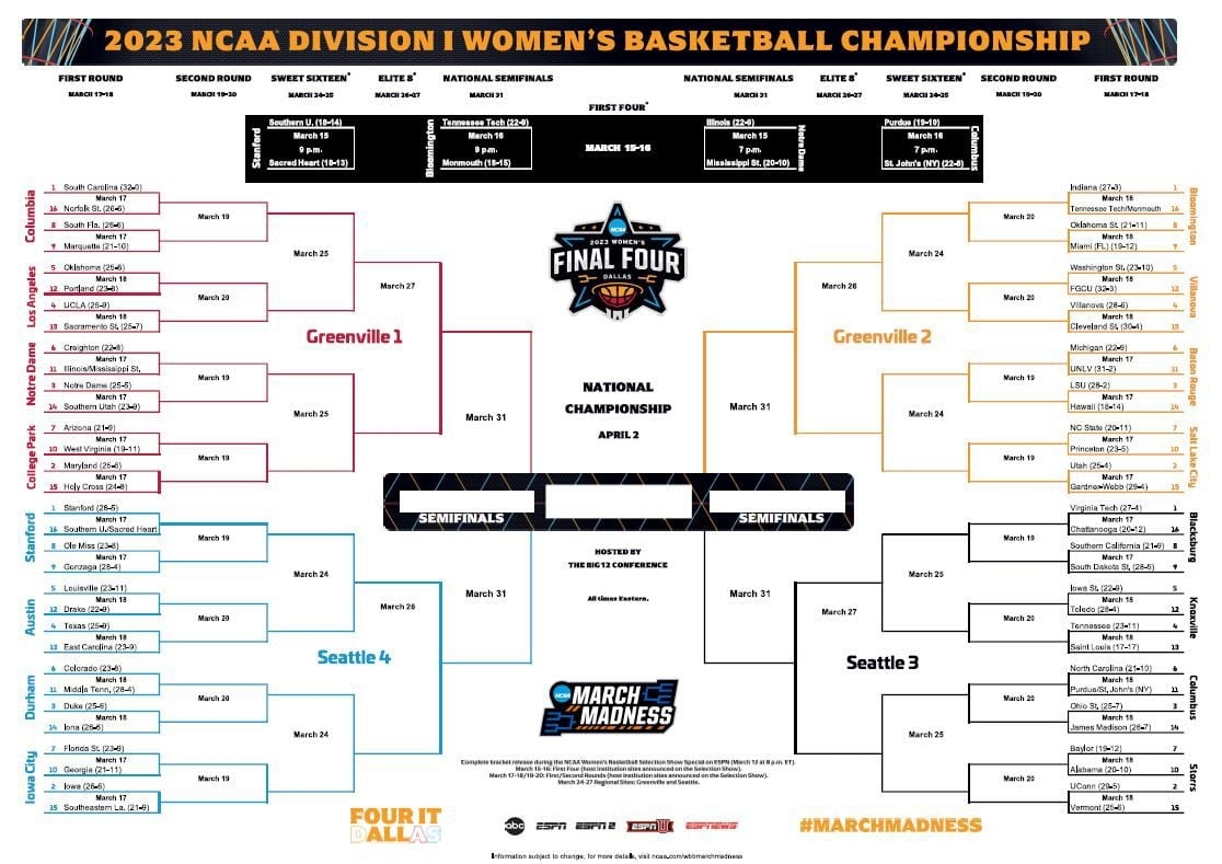 NCAA Women s Tournament Printable Bracket Print Your Bracket For Women s March Madness 2023 Cleveland