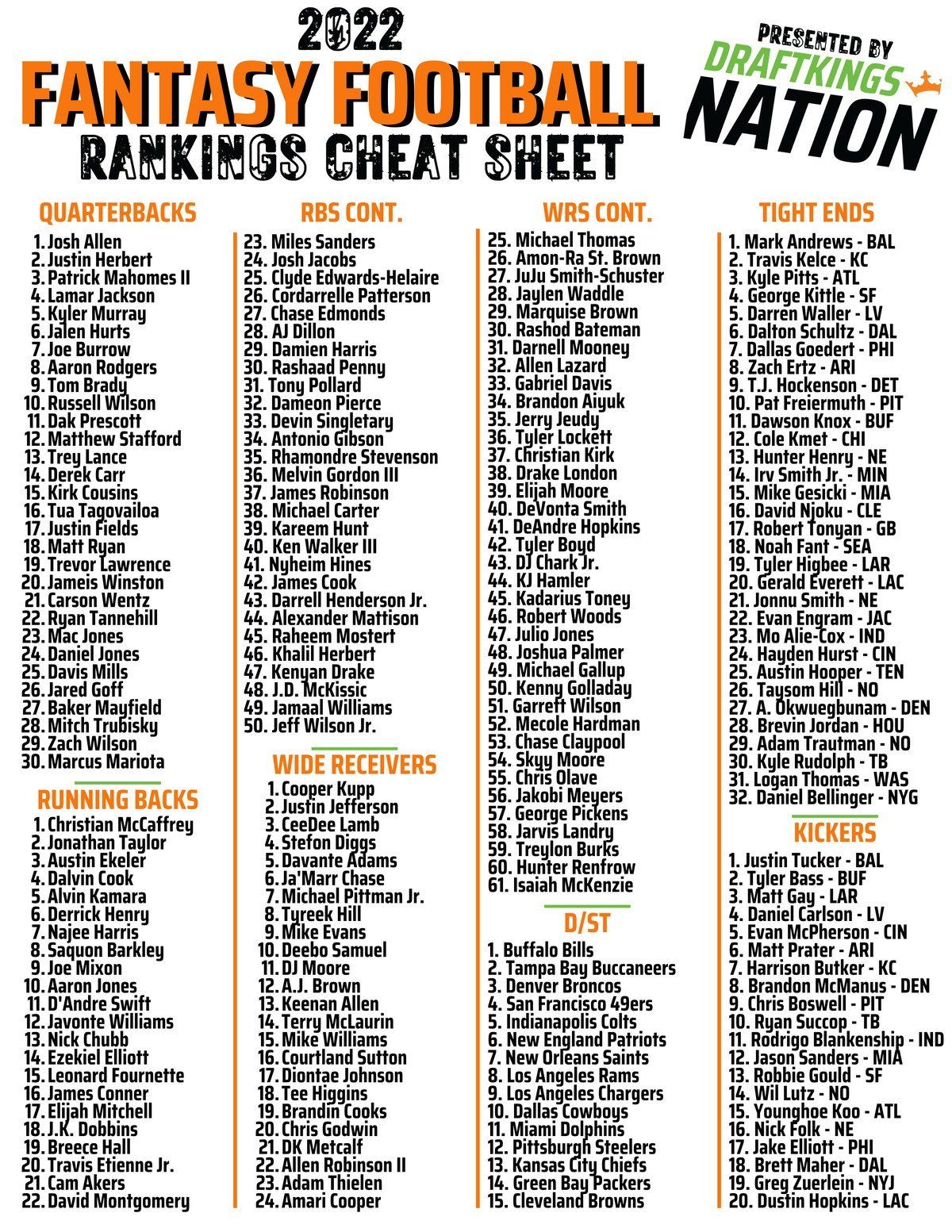 Espn Fantasy Football Rankings By Position Printable