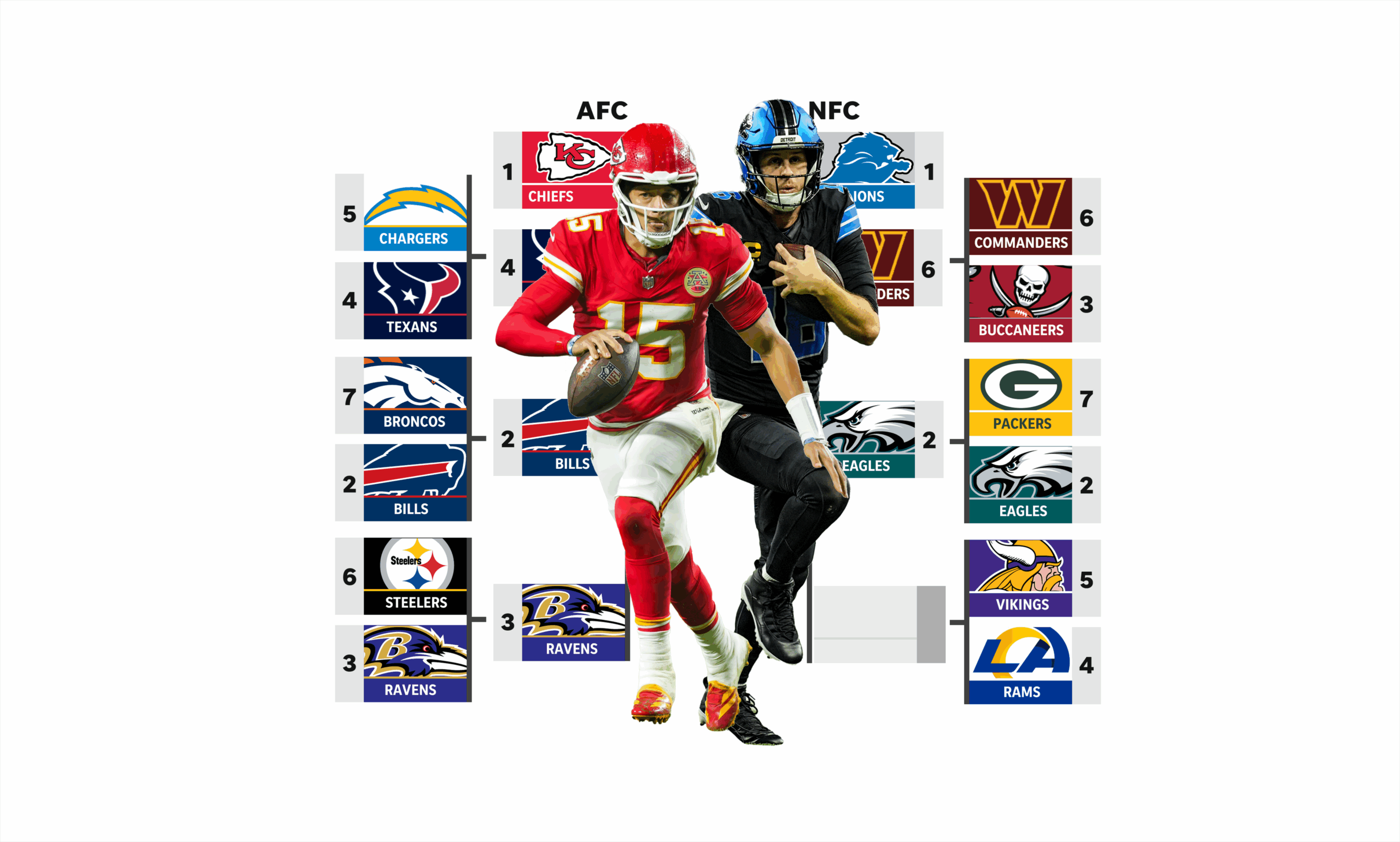 Nfl Playoff Schedule 2025 Printable