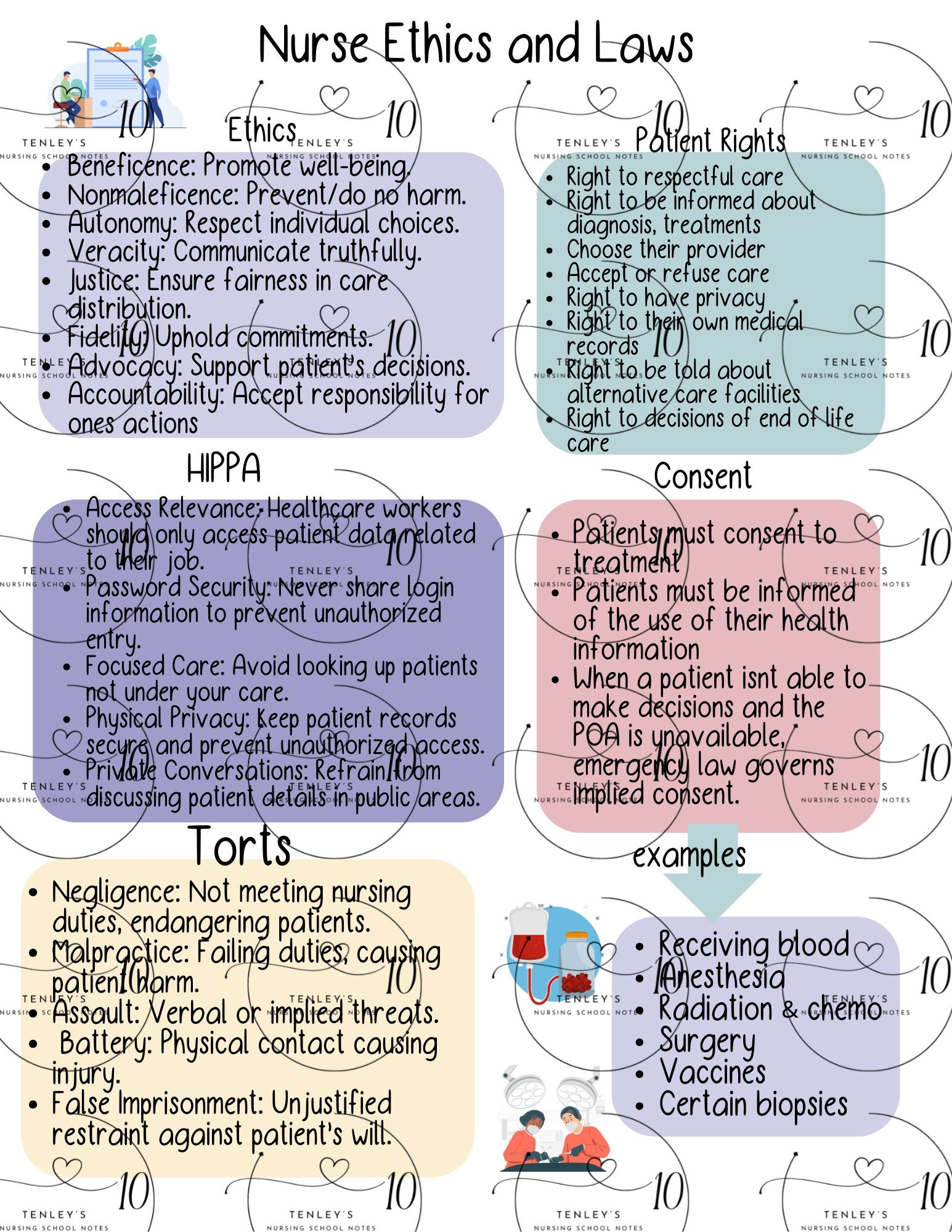 Nurse Ethics And Laws Cheat Sheet Nursing School Etsy UK