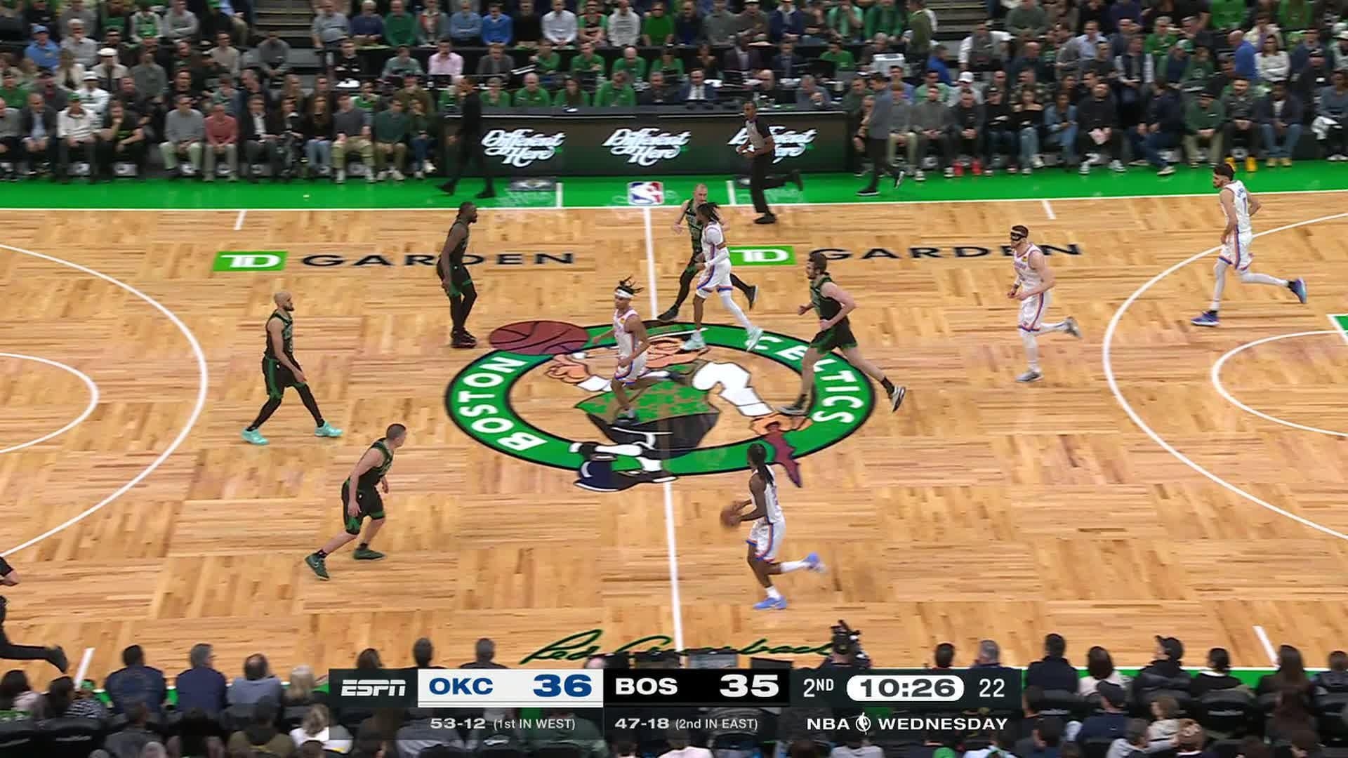Oklahoma City Thunder Vs Boston Celtics Mar 12 2025 Game Summary NBA