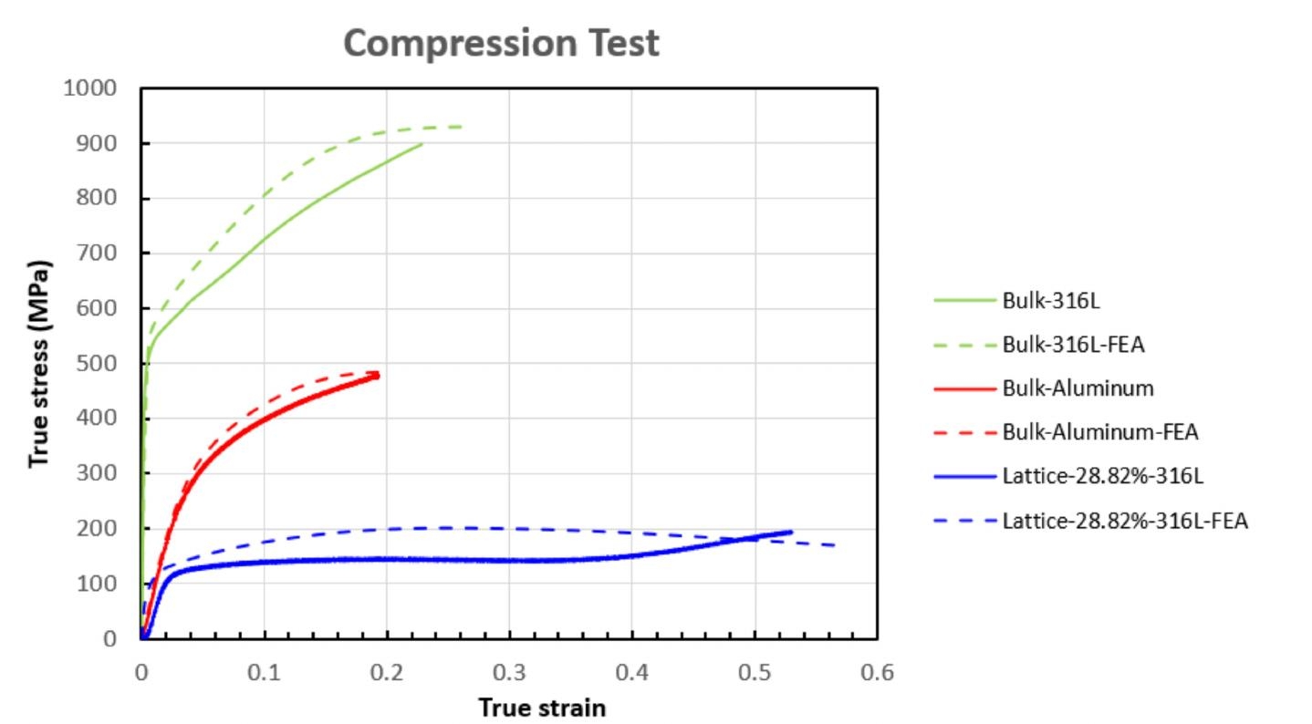 PDF Modeling Simulation And Data Processing For Additive Manufacturing