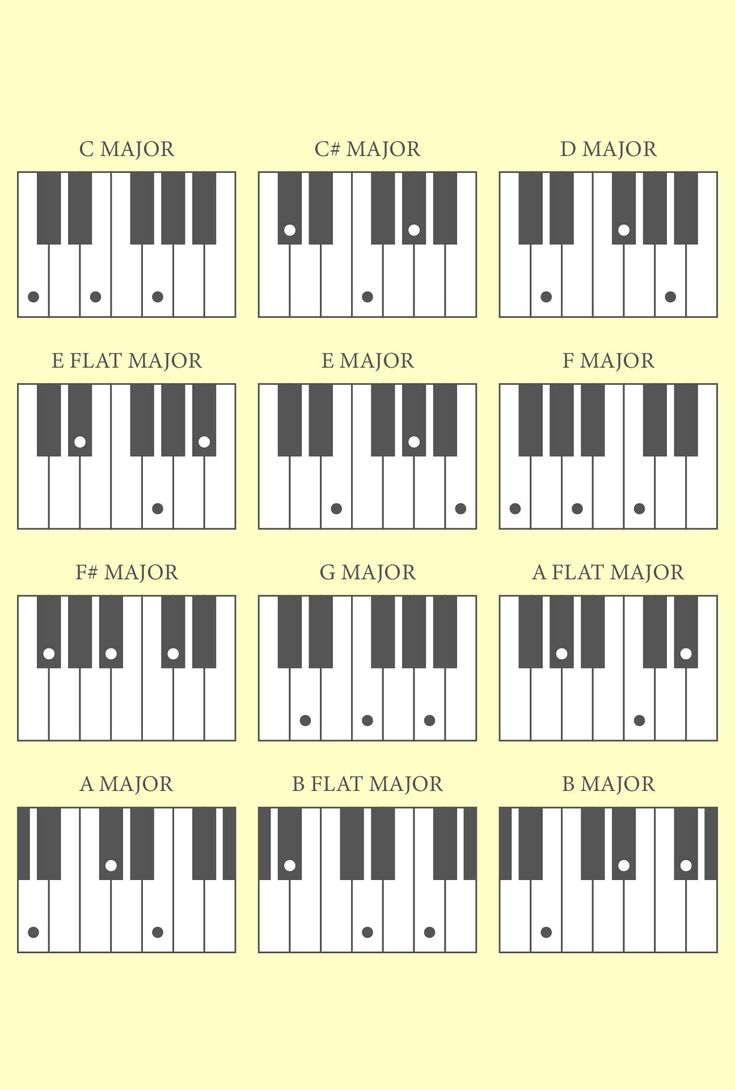 Piano Notes 10 Free PDF Printables Printablee