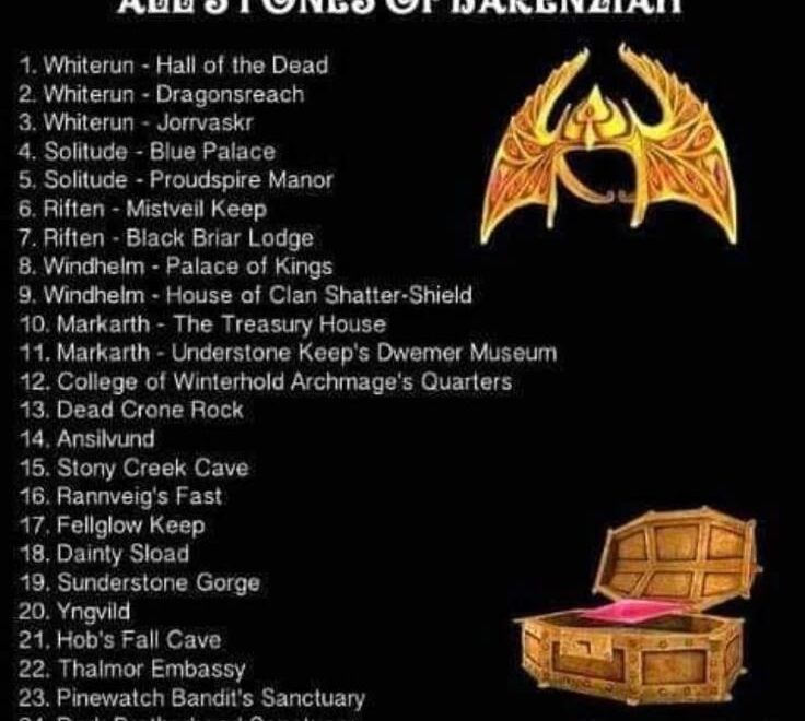 Pin By Tiann Kemna On Vijee Whaaaatt In 2025 Elder Scrolls V Skyrim Skyrim Game Skyrim Lore