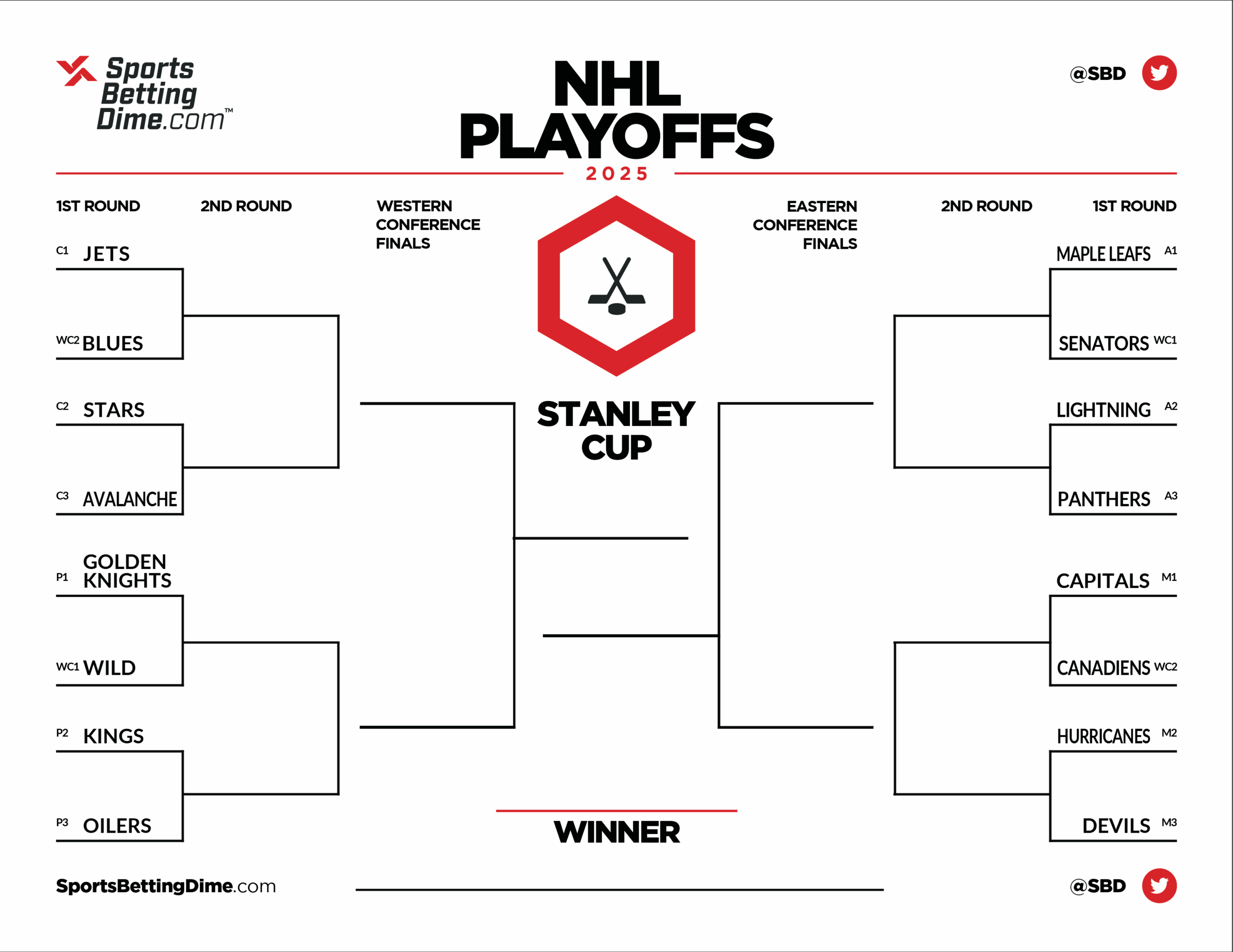 Printable 2025 NHL Playoff Bracket Make Your Picks To Win The Stanley Cup