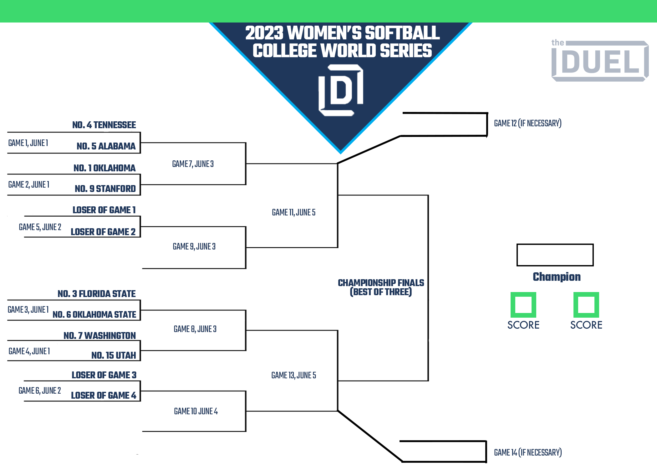 Printable Bracket For The 2023 Women s Softball College World Series FanDuel Research