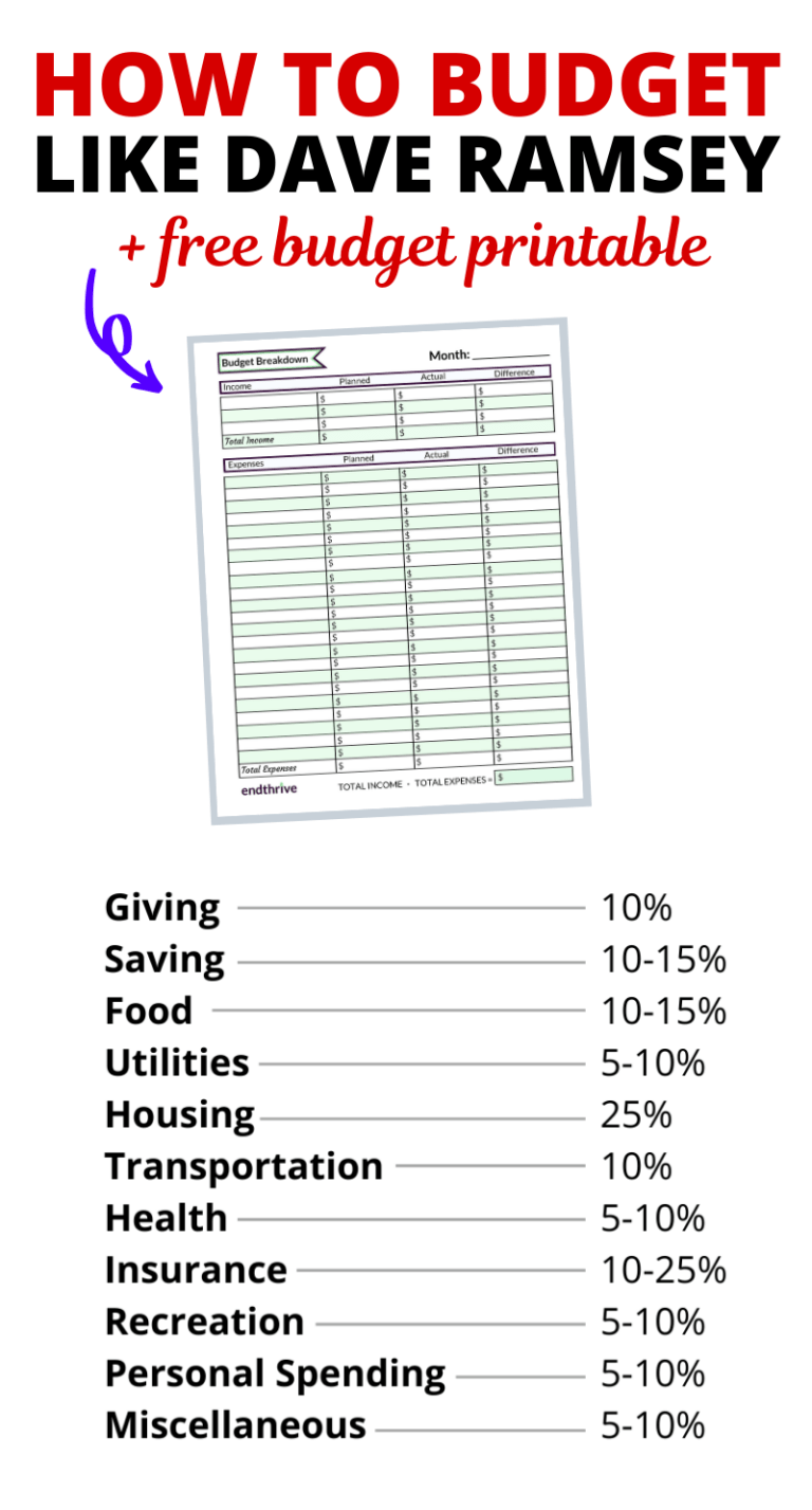 Printable Dave Ramsey Budget Printable Party Favors