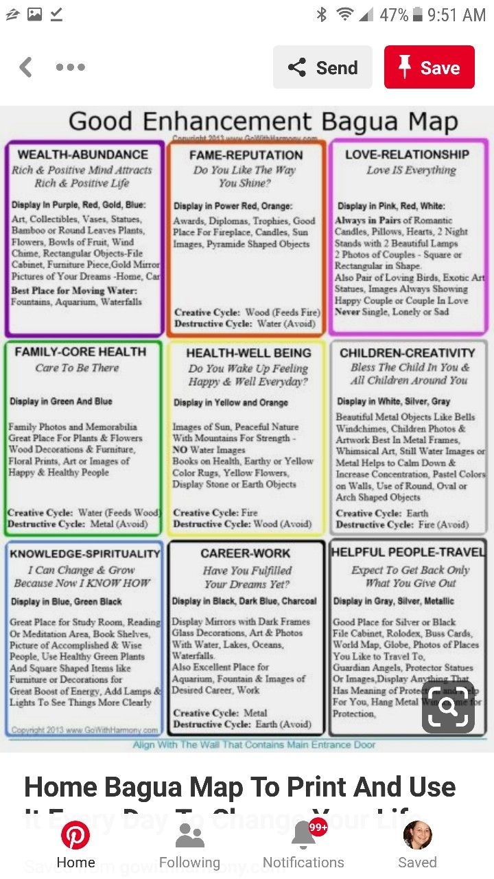 Printable Home Bagua Map For Feng Shui