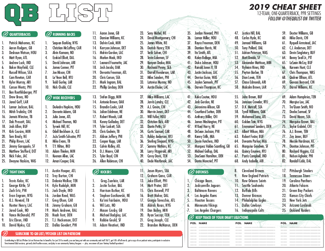 QB List Fantasy Football Cheat Sheet 8 20 Update QB List