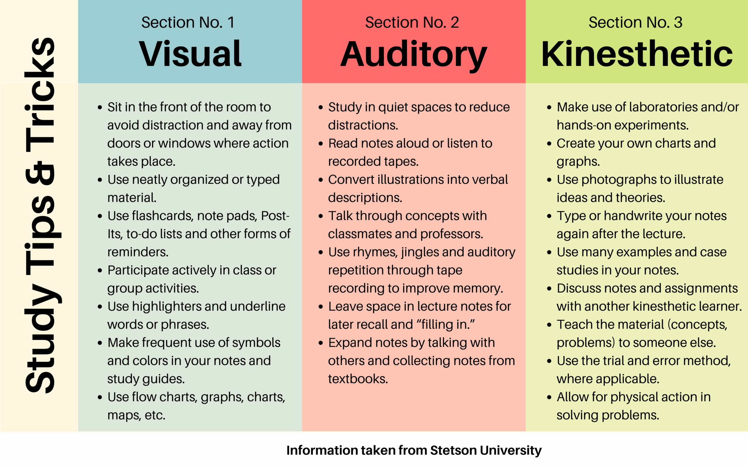 QUIZ Whats Your Learning Style TommieMedia Worksheets Library