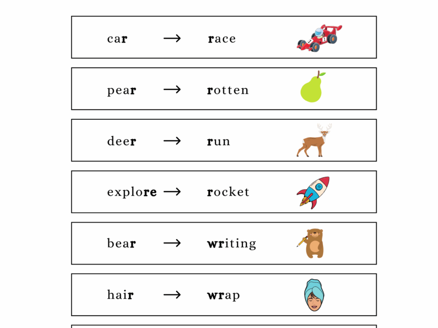 R Word List For Speech Therapy Practice Words And Activities Speech Therapy Talk