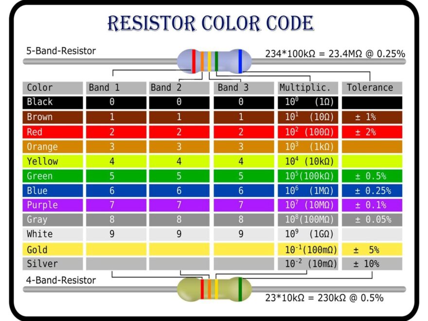Resistor Color Code Chart 8 X 10 Digital Download Etsy