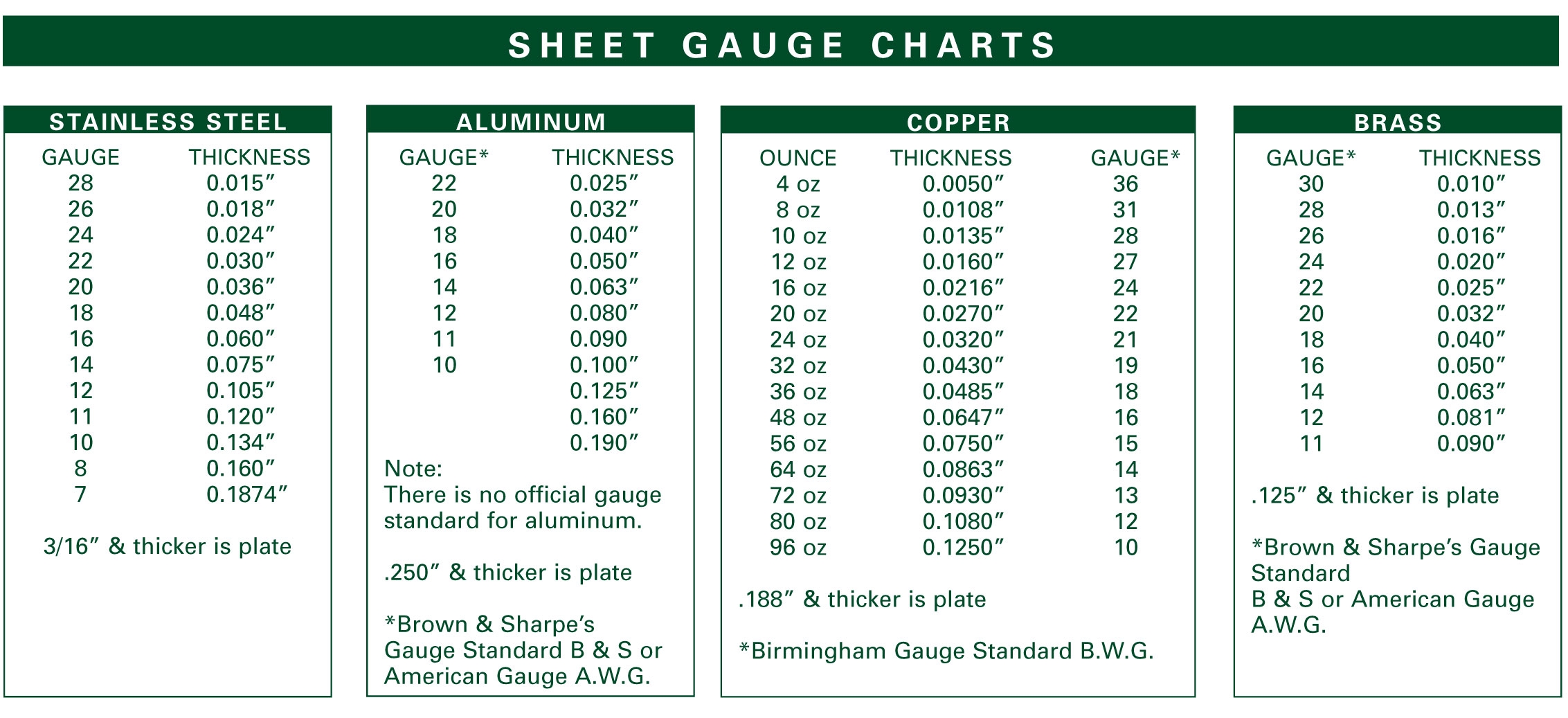 Sheet Steel Sizes