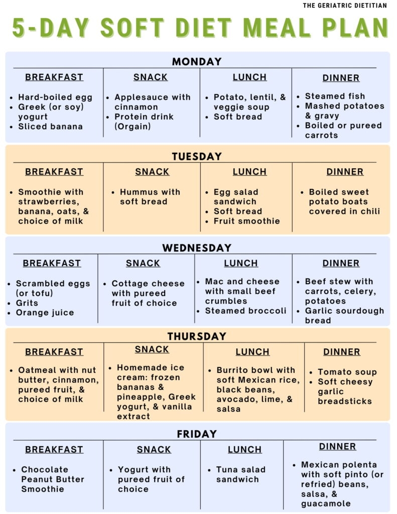 Printable Menu For Congestive Heart Failure Patients
