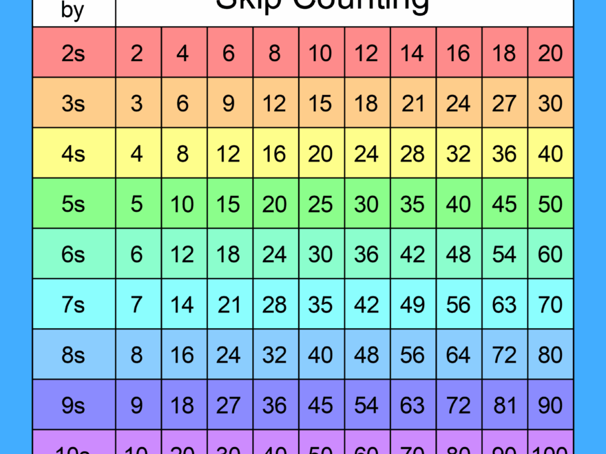 Skip Counting Worksheets And Charts Free Printables Monograms Design Tools Patterns DIY Projects