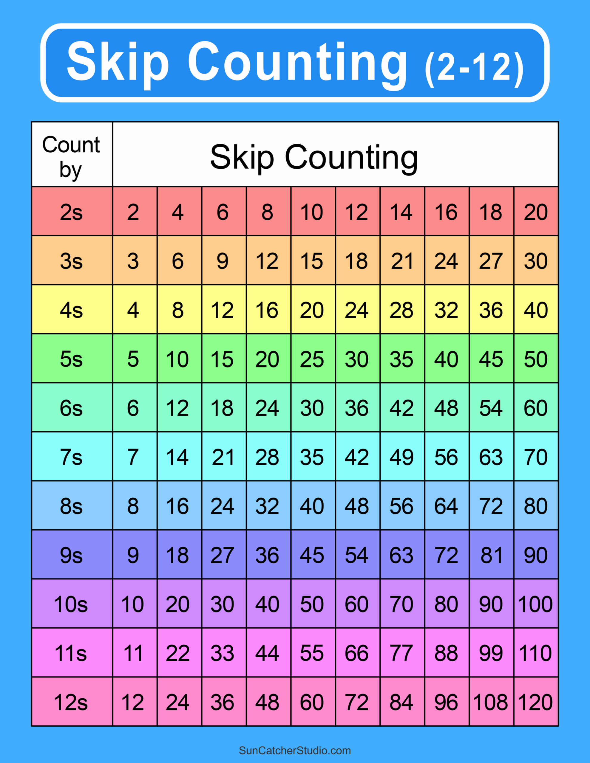 Skip Counting Worksheets And Charts Free Printables Monograms Design Tools Patterns DIY Projects