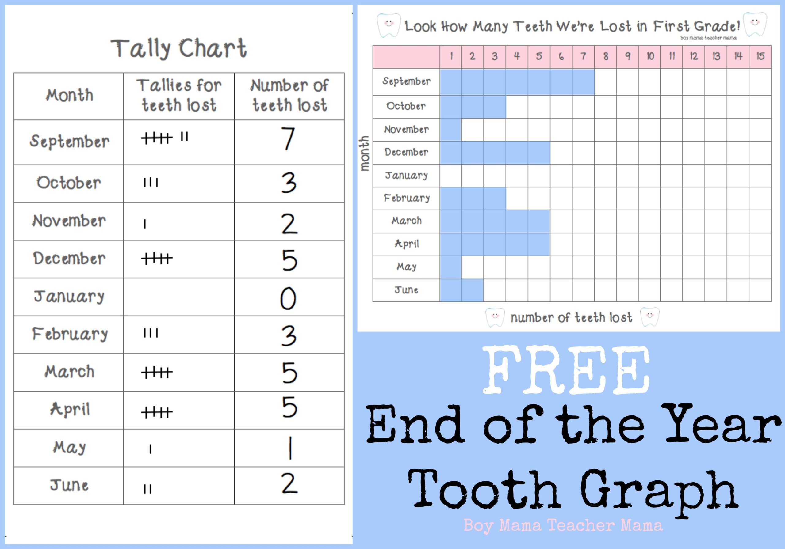 Teacher Mama FREE End Of The Year Tooth Graph Boy Mama Teacher Mama