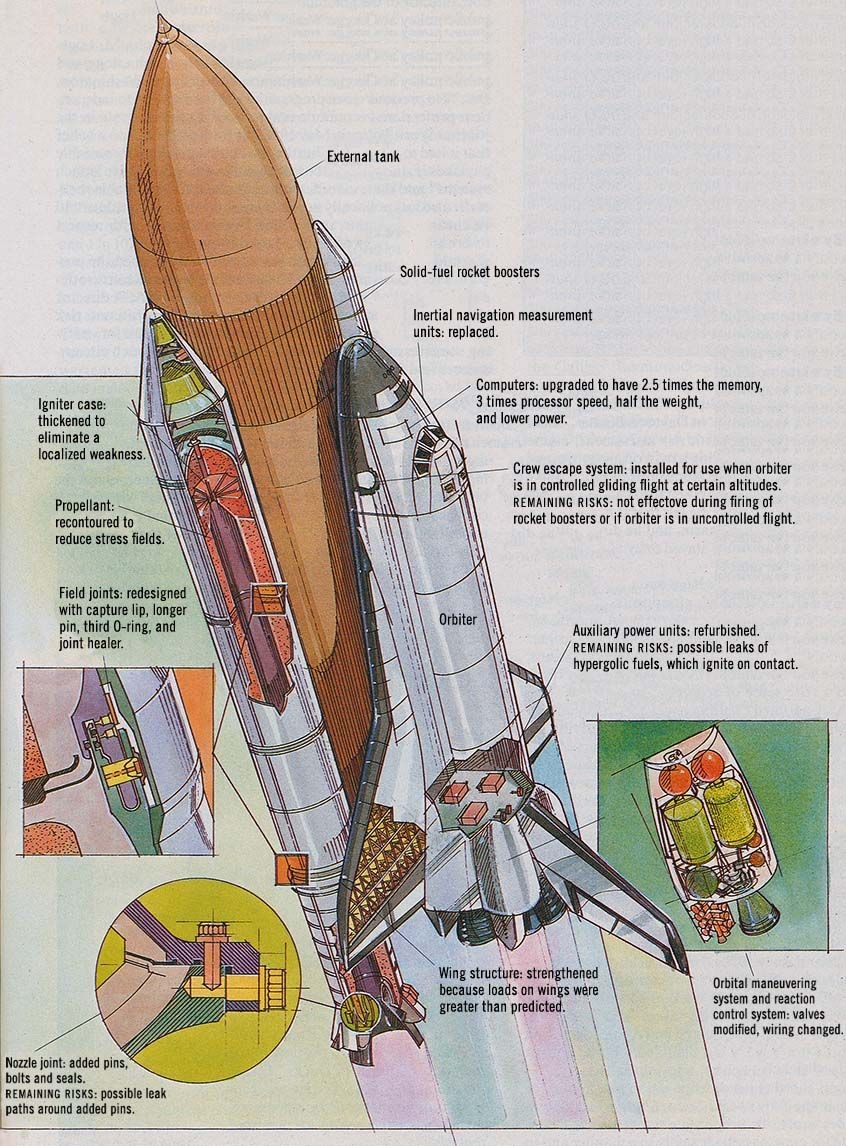 The Challenger Disaster A Case Of Subjective Engineering IEEE Spectrum