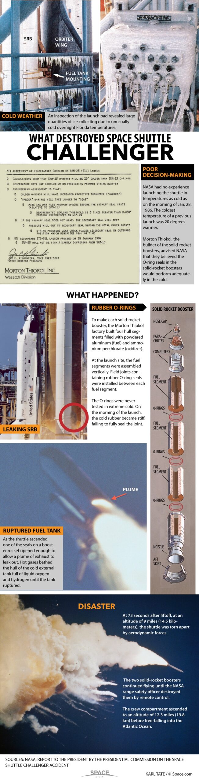 The Space Shuttle Challenger Disaster What Happened Infographic Space