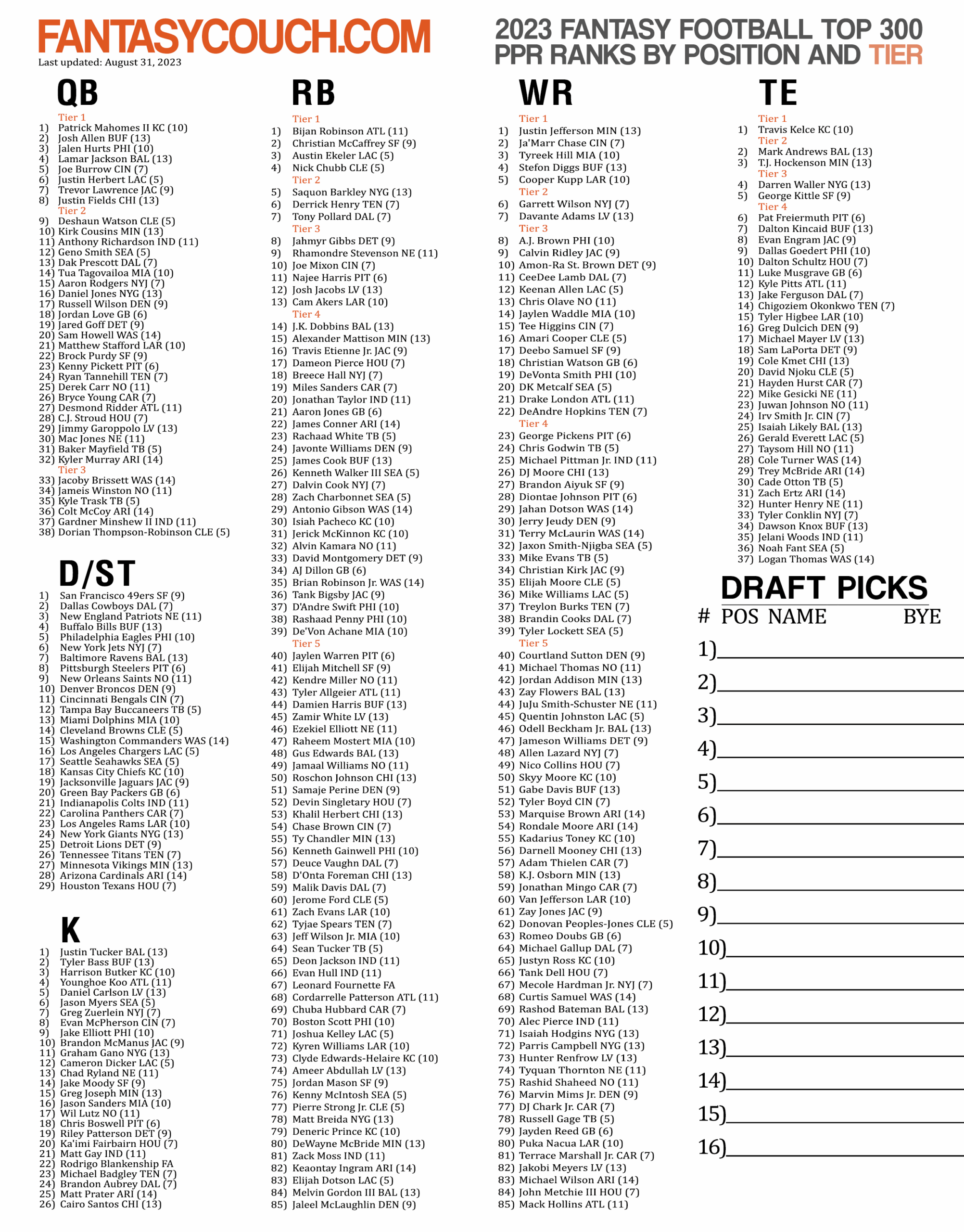 Fantasy Football Rankings 2025 By Position Printable