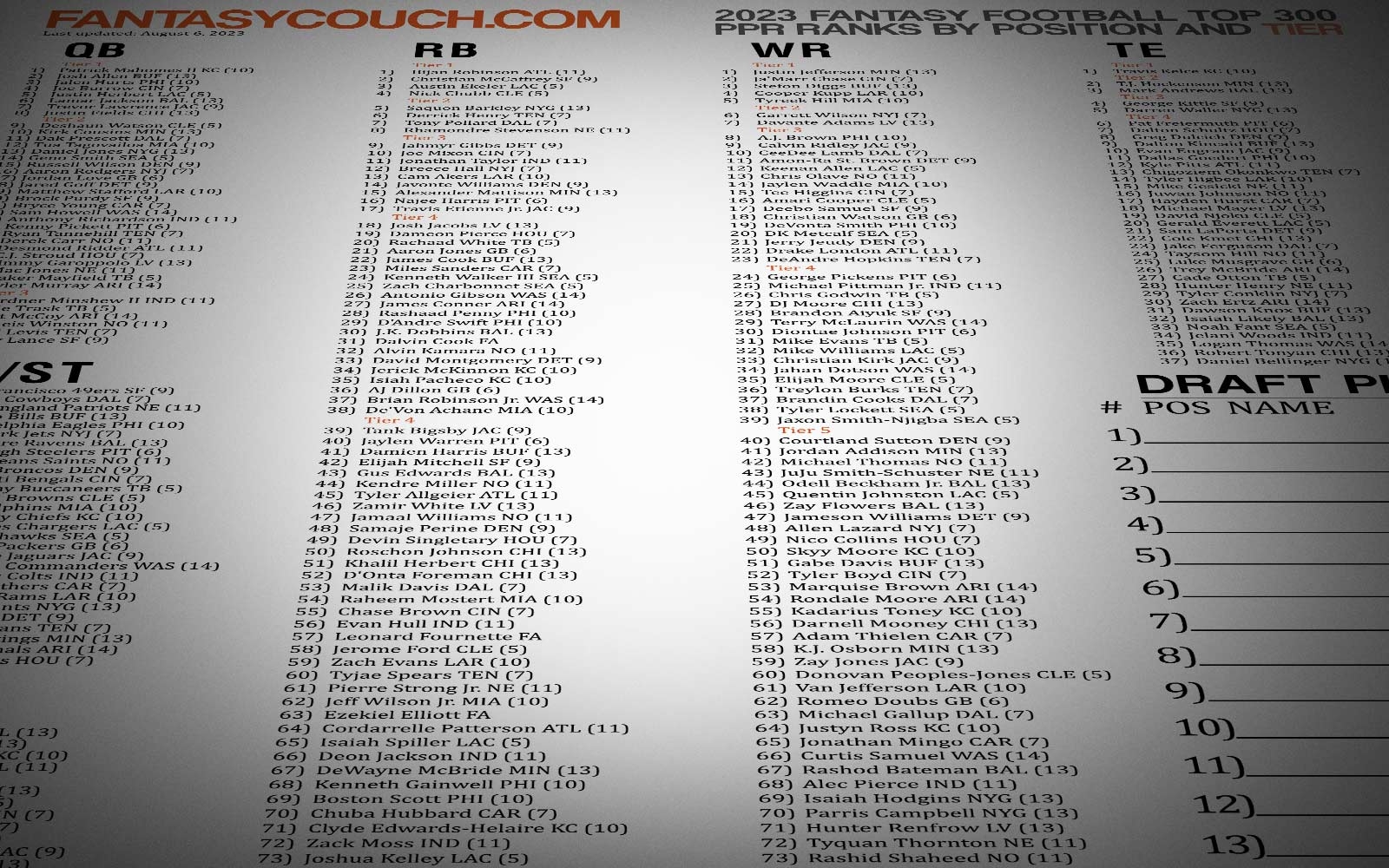 Fantasy Football Printable Cheat Sheets 2025