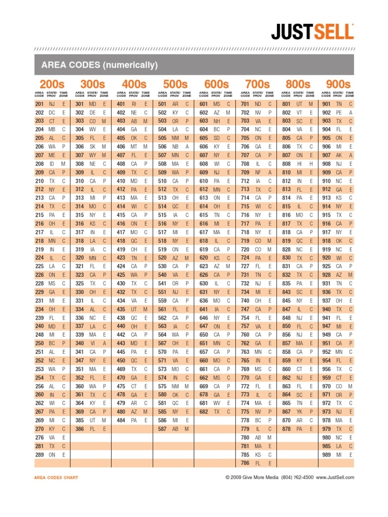 United States Area Code List And Directory Worksheets Library