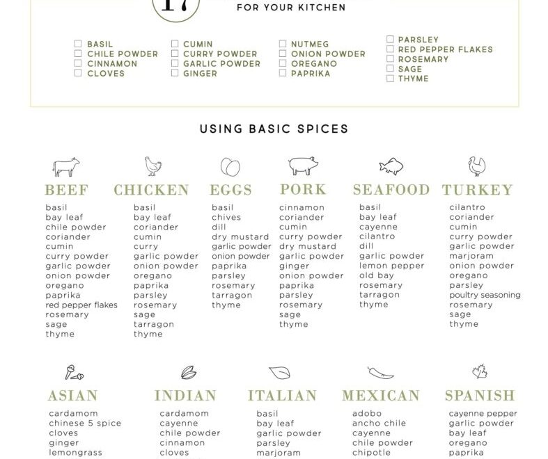 Using Herbs And Spices A Bountiful Kitchen